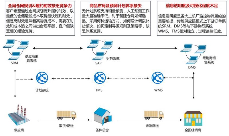 仓储物流配送行业的未来趋势与发展