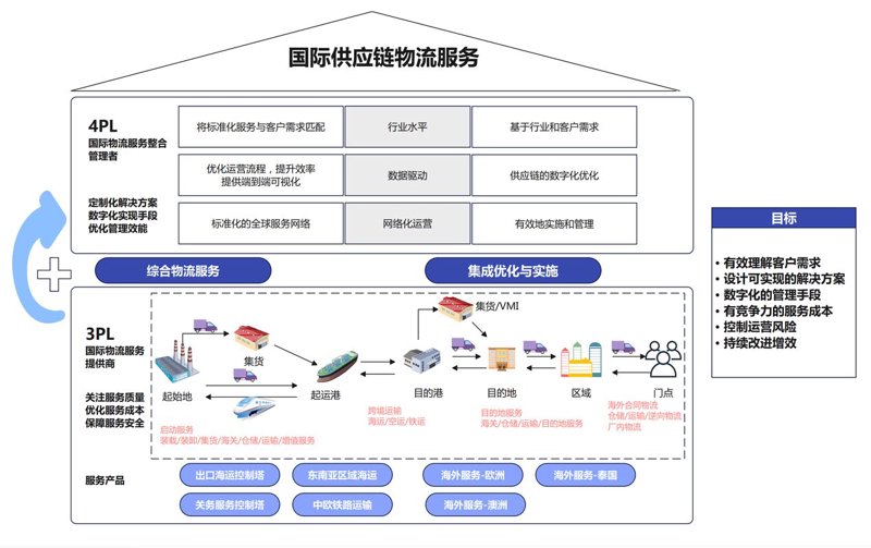 赣州供应链管理：物流网络中的灵魂