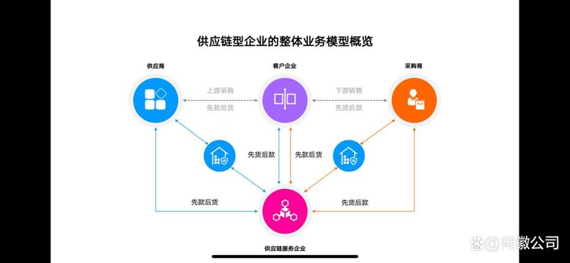 采购托管